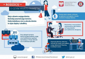 Plakat promujący właściwe pakowanie i noszenie tornistrów uczniów.