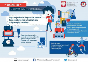 Plakat promujący właściwe pakowanie i noszenie tornistrów uczniów.