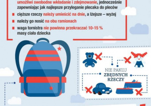 Plakat promujący właściwe pakowanie i noszenie tornistrów uczniów.