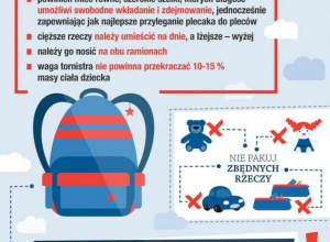 Tornistry szkolne - zalecenia Głównego Inspektora Sanitarnego.