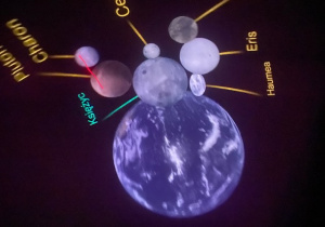 Ziemia i mniejsze ciała niebieskie Układu Słonecznego.