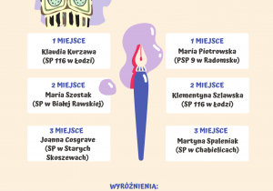 Kolorowy rysunek Big Bena i opisane wyniki konkursu językowo - plastycznego