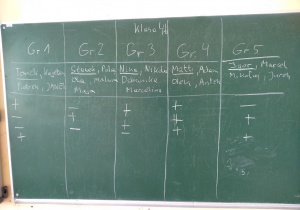 Wyniki quizu w klasie 4b zanotowane na kredowej tablicy.