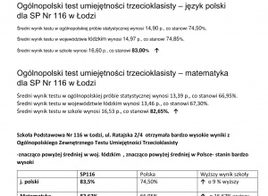 Wyniki testu trzecioklasisty w roku szkolnym 2020/2021