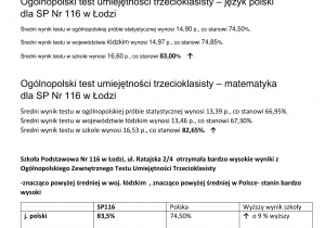 Wyniki testu trzecioklasisty w roku szkolnym 2020/2021